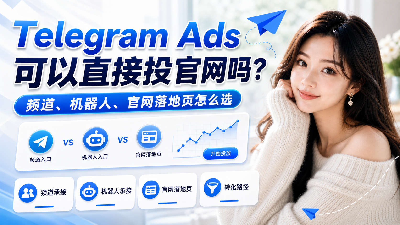 Telegram Ads频道、机器人和官网落地页承接路径对比示意图