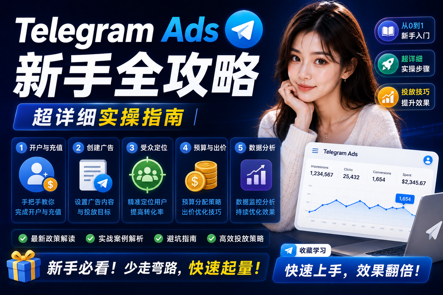 Telegram Ads 新手全攻略｜超详细实操指南｜电报官方广告投放教学