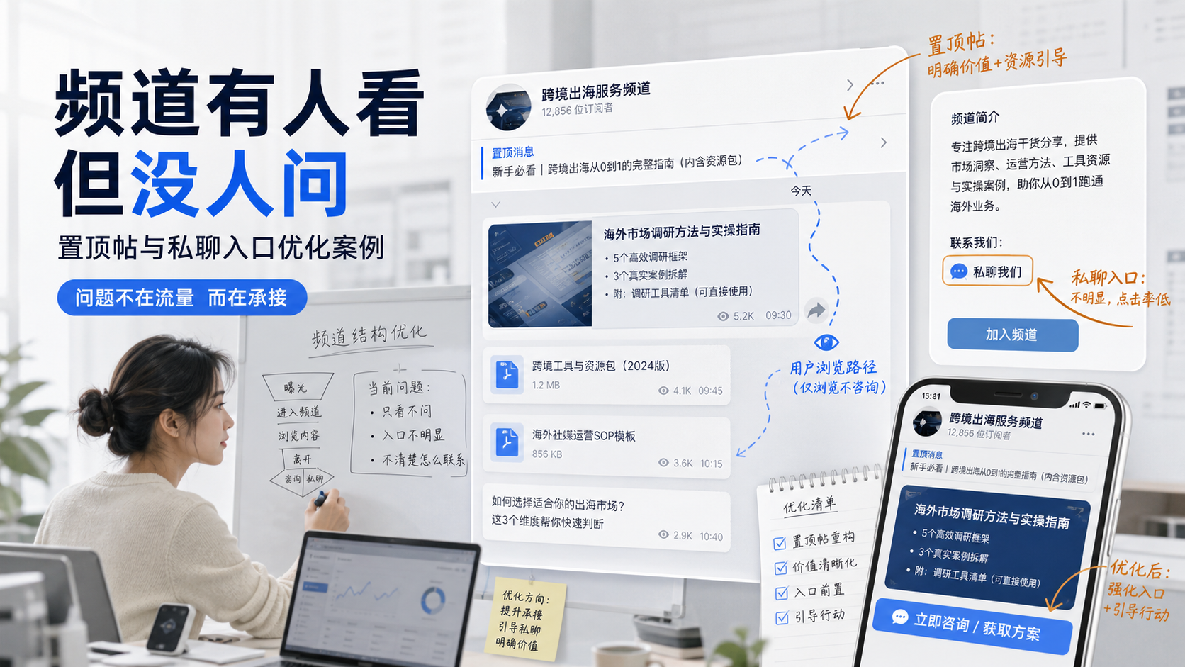 Telegram频道置顶帖优化与私聊入口重构案例示意图