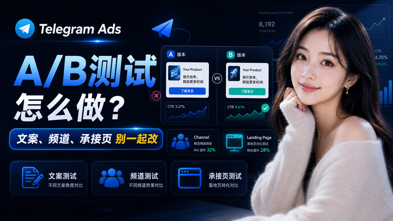 Telegram Ads文案频道承接页A/B测试流程与变量控制示意图