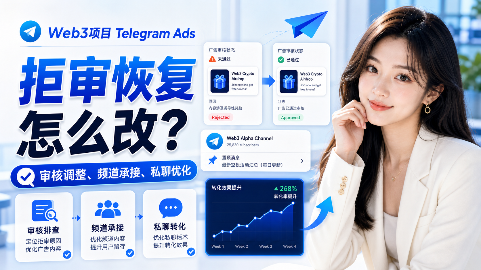 Web3项目Telegram Ads拒审恢复与频道承接优化案例示