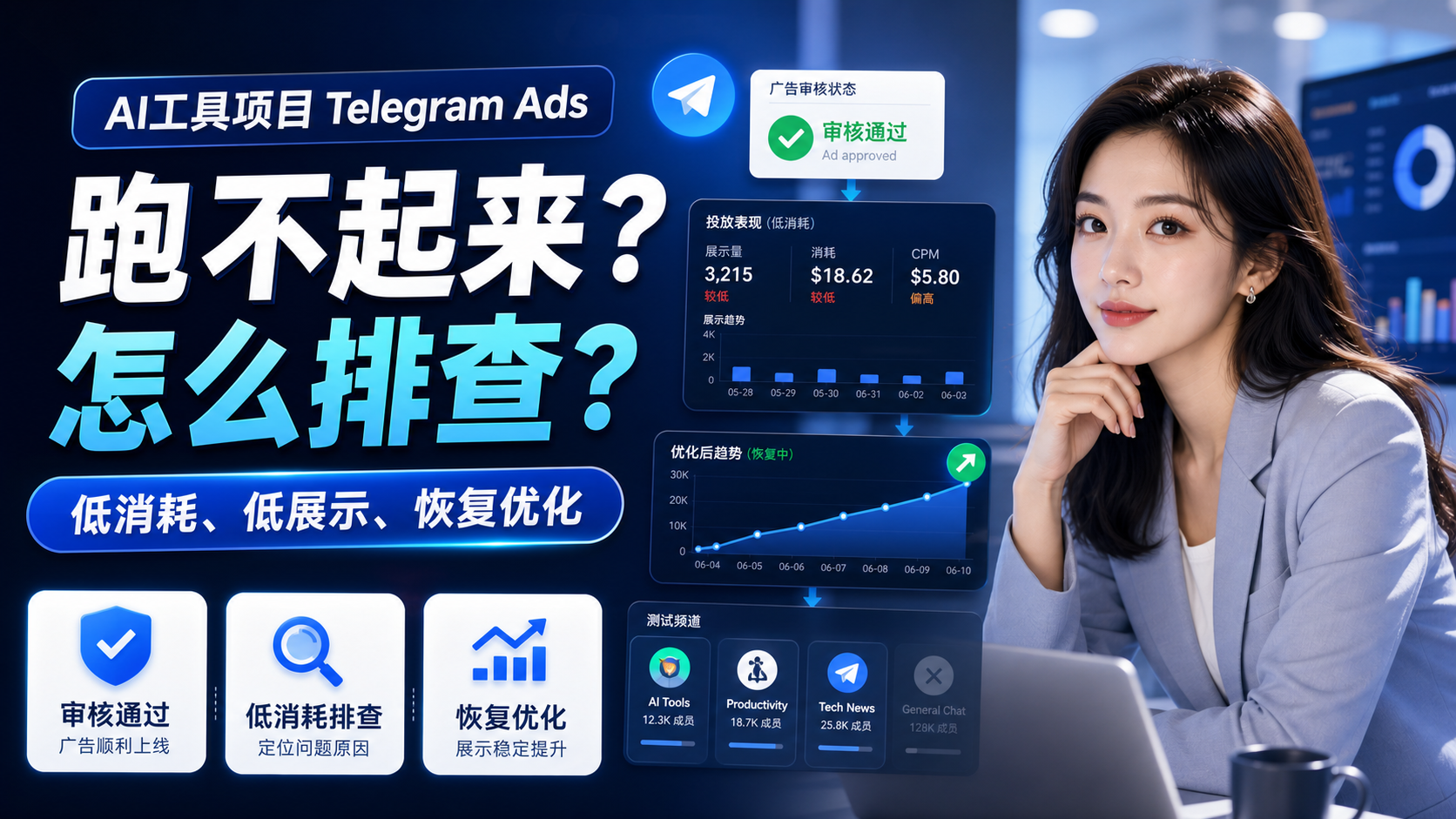 AI工具项目Telegram Ads低消耗恢复与展示优化案例示意图