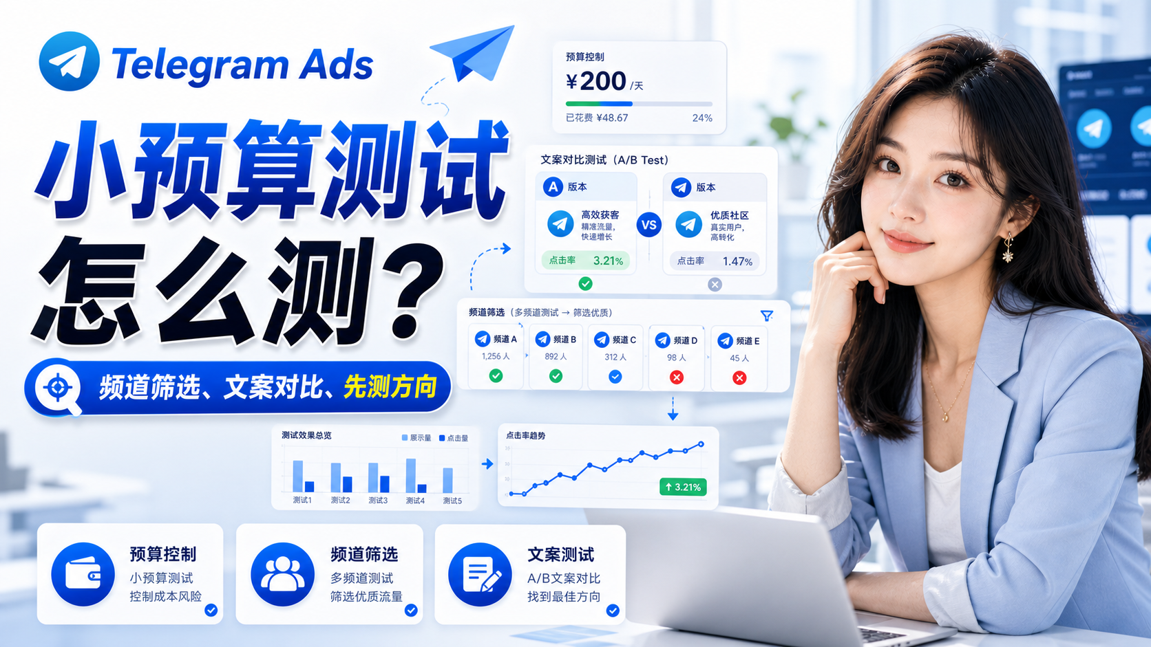 Telegram Ads小预算测试与频道文案筛选案例示意图