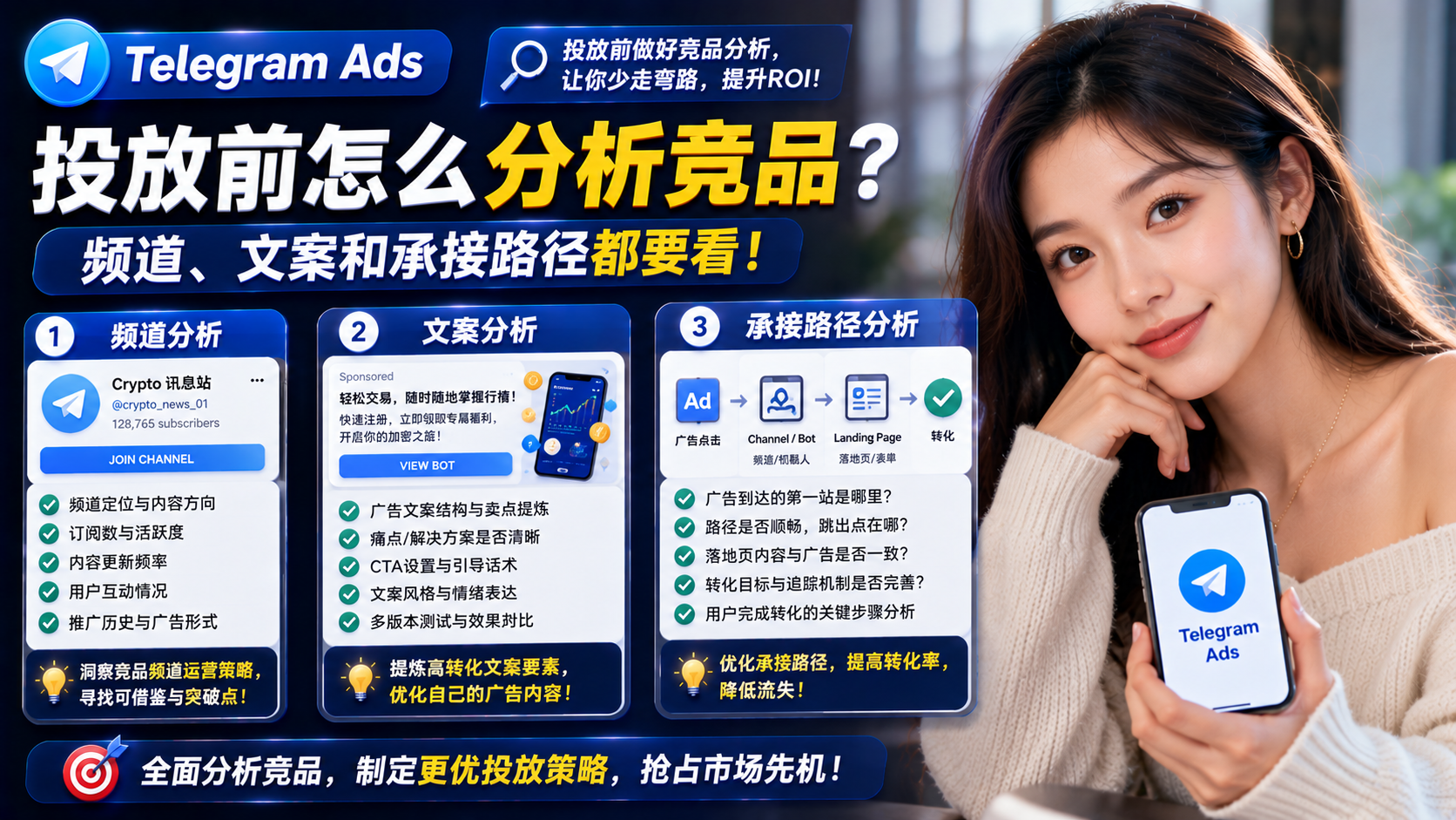 Telegram Ads投放前怎么分析竞品？频道、文案和承接路径都要看