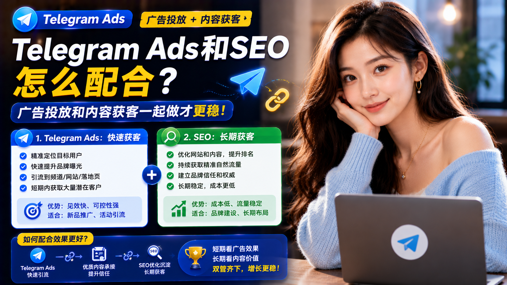 Telegram Ads和SEO怎么配合？广告投放和内容获客一起做才更稳