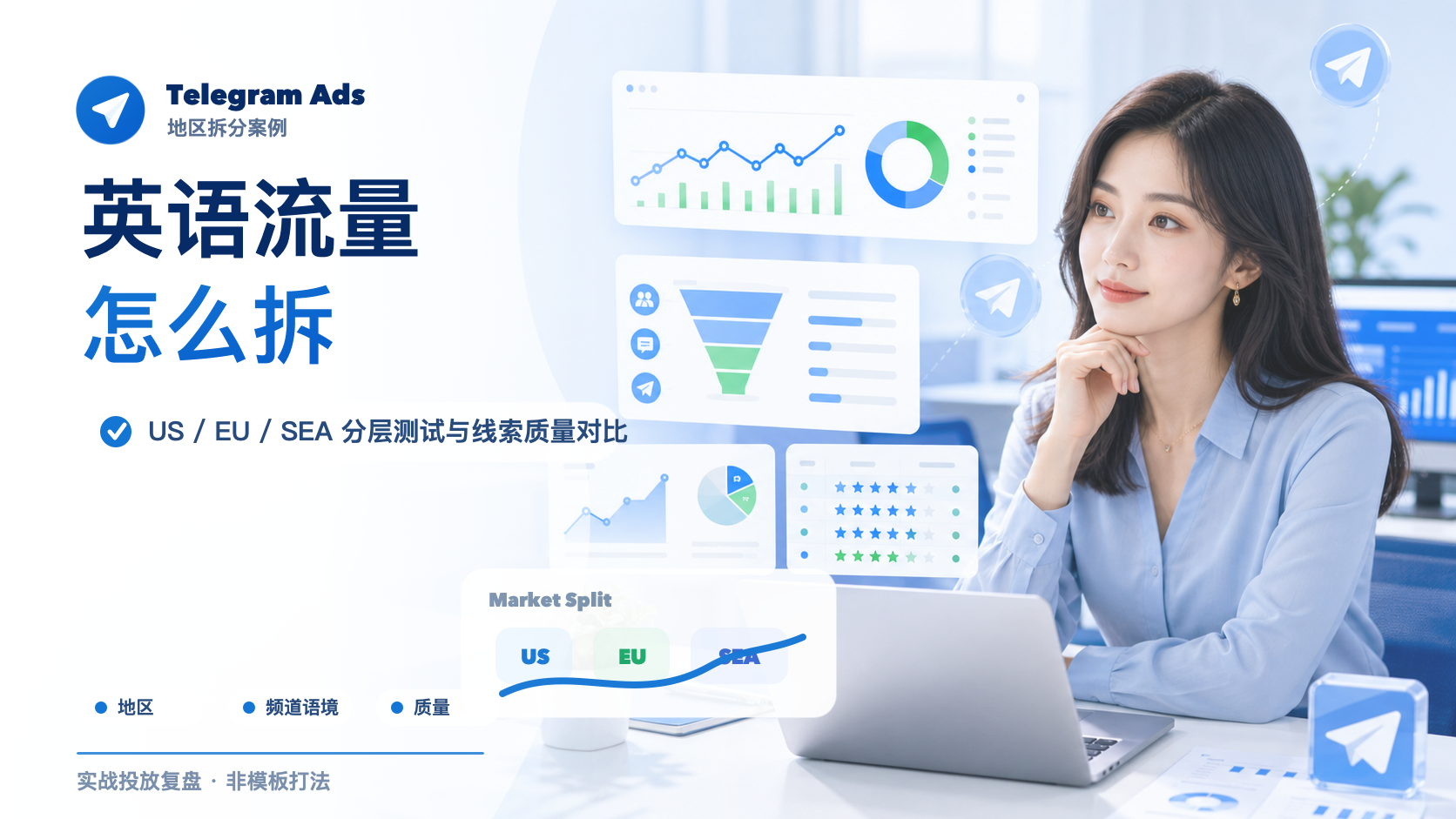 Telegram Ads英语市场地区拆分与线索质量对比案例示意图