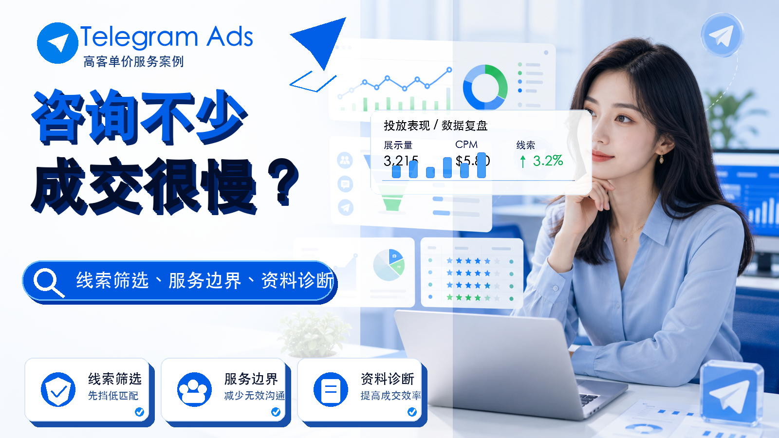 Telegram Ads高客单价服务咨询不少成交很慢线索筛选案例封面
