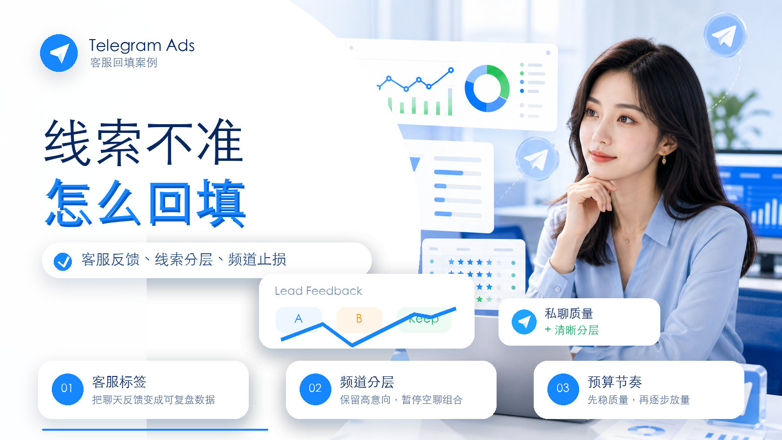 Telegram Ads私聊线索质量与客服反馈回填优化案例封面图