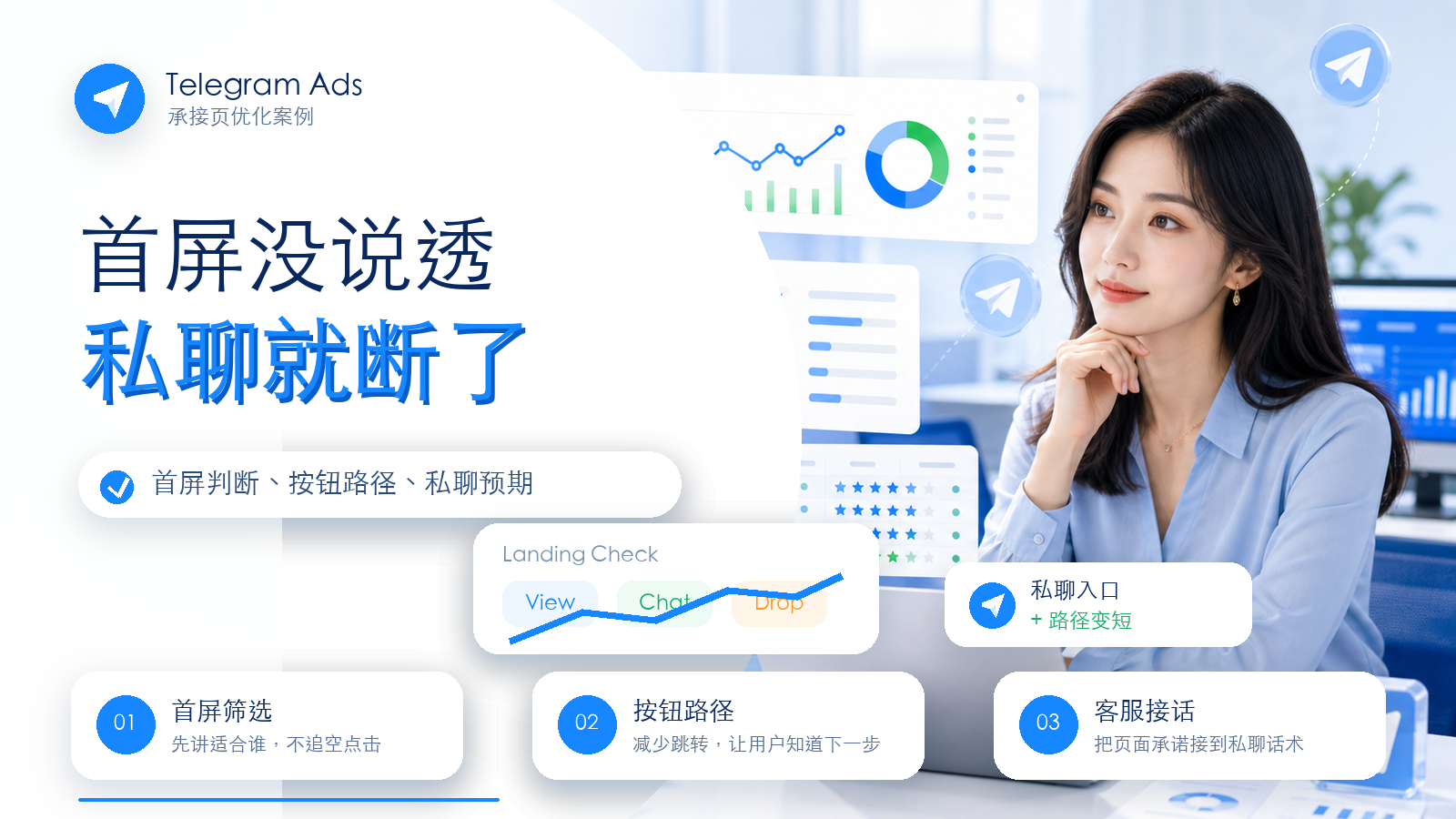 Telegram Ads承接页首屏与私聊转化优化案例封面图