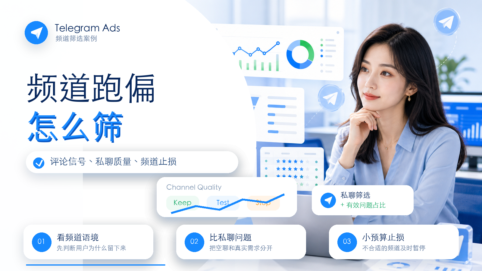 Telegram Ads频道筛选与私聊质量优化案例封面图