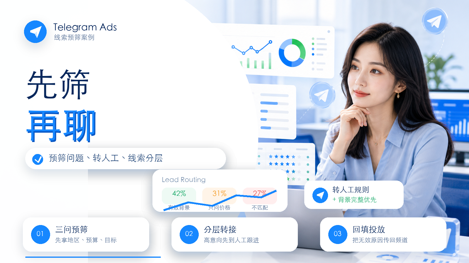 Telegram Ads私聊预筛与转人工优化案例封面图