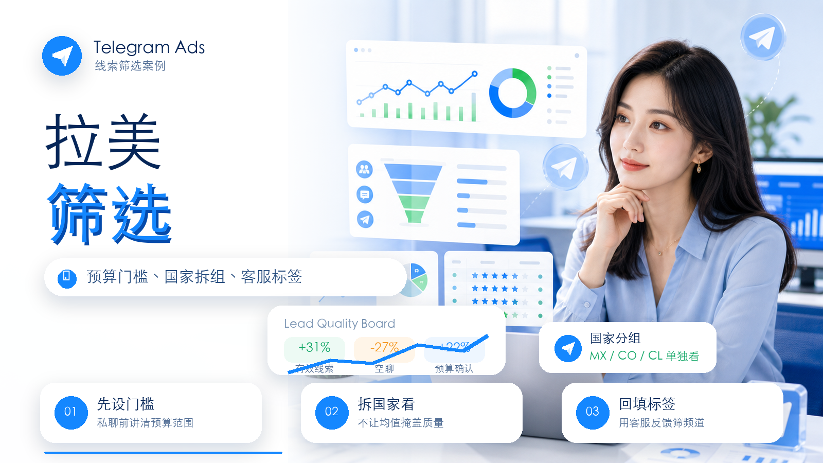 Telegram Ads拉美市场线索筛选与预算门槛优化案例封面图