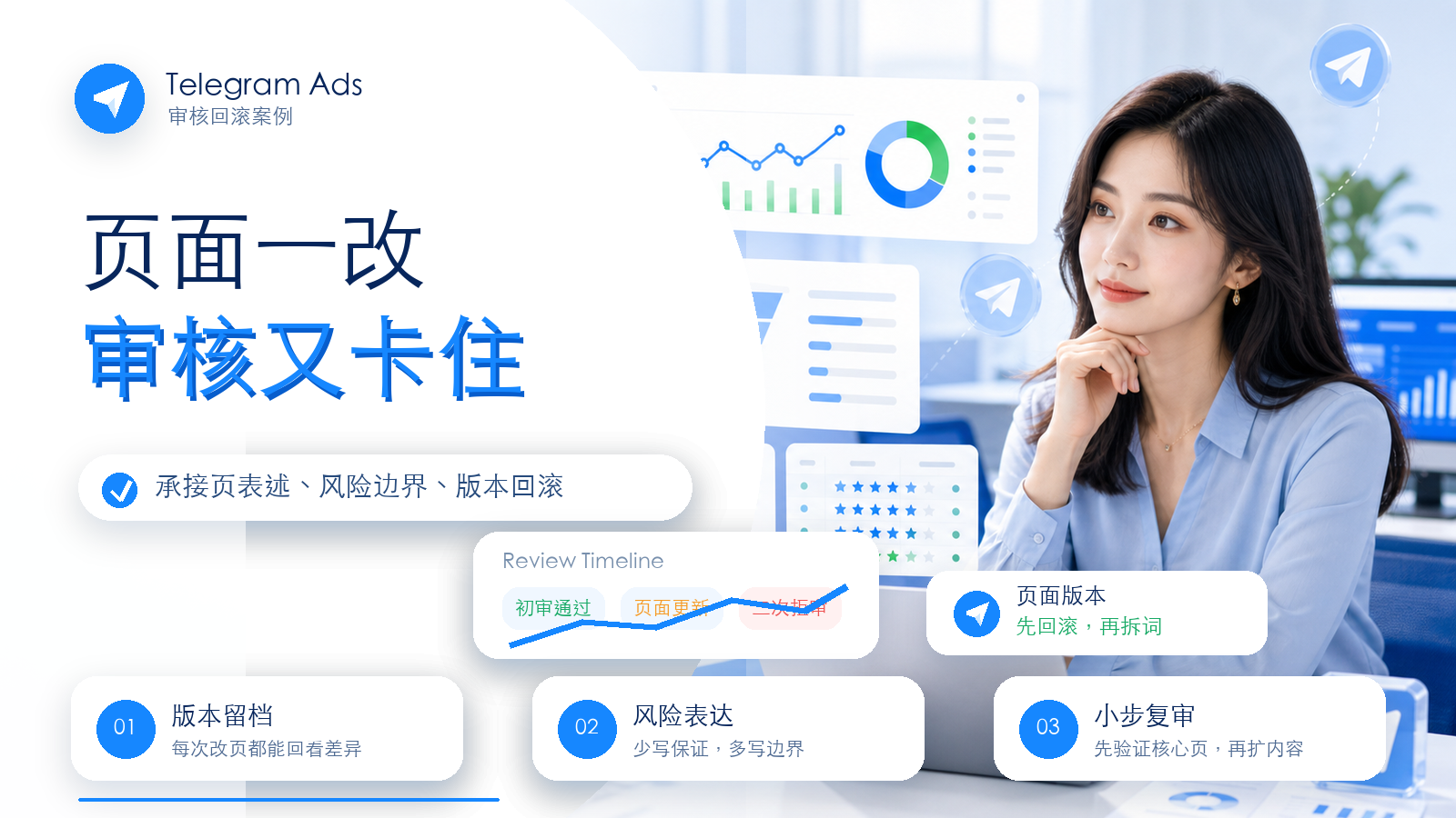 Telegram Ads承接页更新后二次拒审与审核回滚优化案例封面图