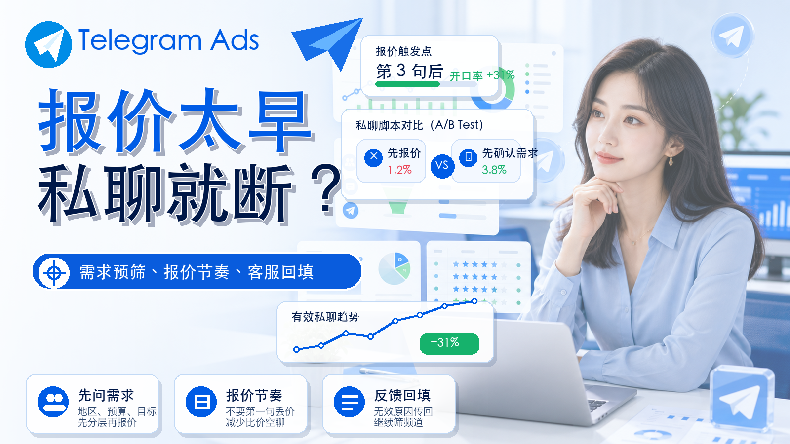 Telegram Ads私聊报价节奏与客服预筛优化案例封面图
