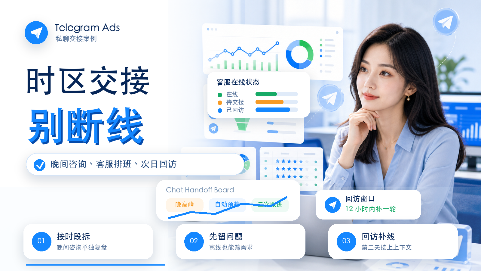 Telegram Ads东南亚私聊时区交接与客服回访优化案例封面图