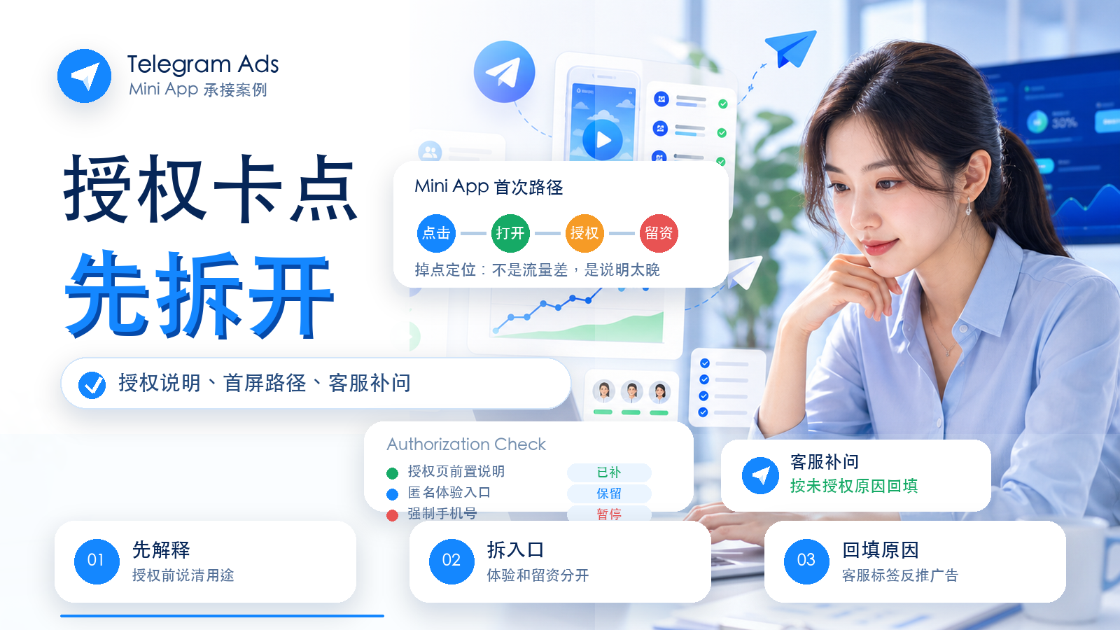 Telegram Ads Mini App首次授权卡点与承接路径优化案例封面图
