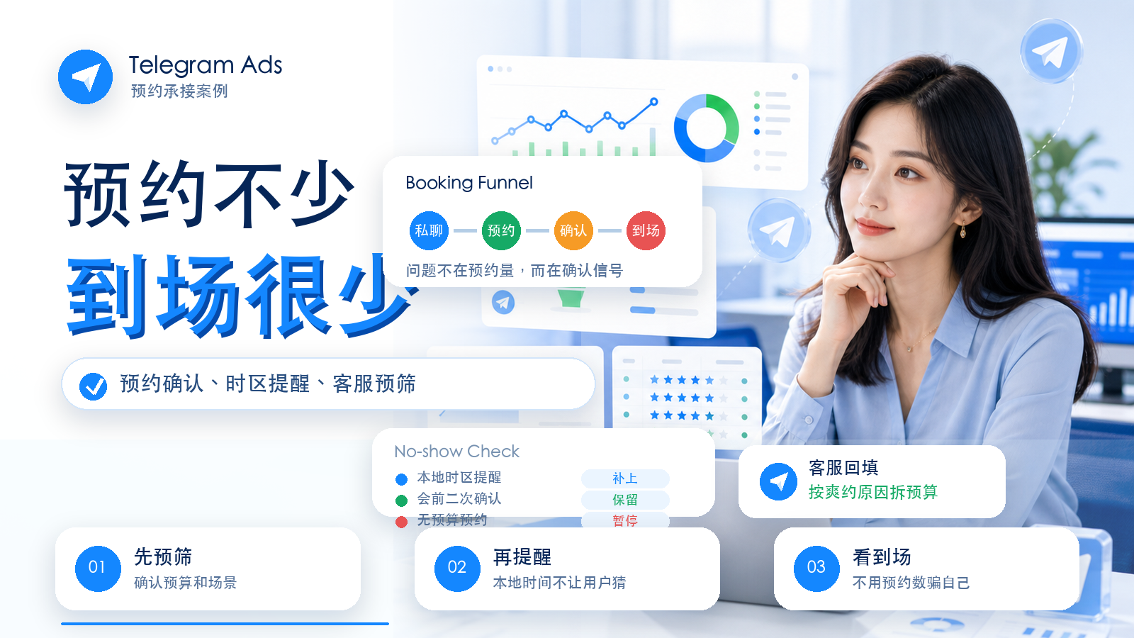 Telegram Ads演示预约爽约与到场率优化案例封面图