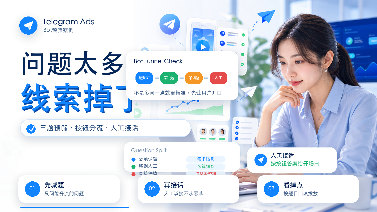 Telegram Ads Bot预筛问题过长导致线索掉点与人工承接优化案例封面图