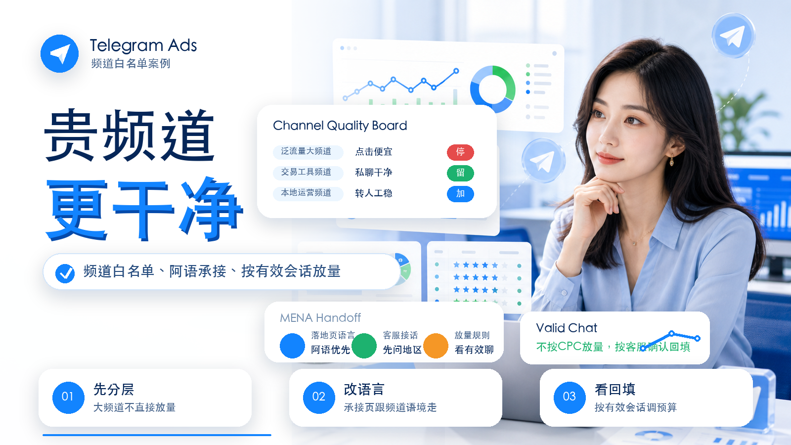 Telegram Ads中东频道白名单与有效商户线索筛选案例封面图