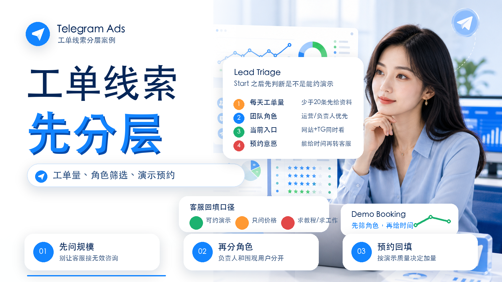 Telegram Ads 工单线索分层与演示预约转化案例封面图