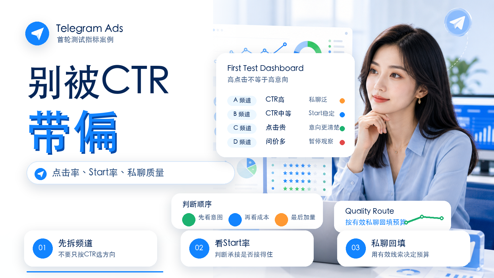Telegram Ads 首轮测试中 CTR 高但线索跑偏的指标纠偏案例封面图