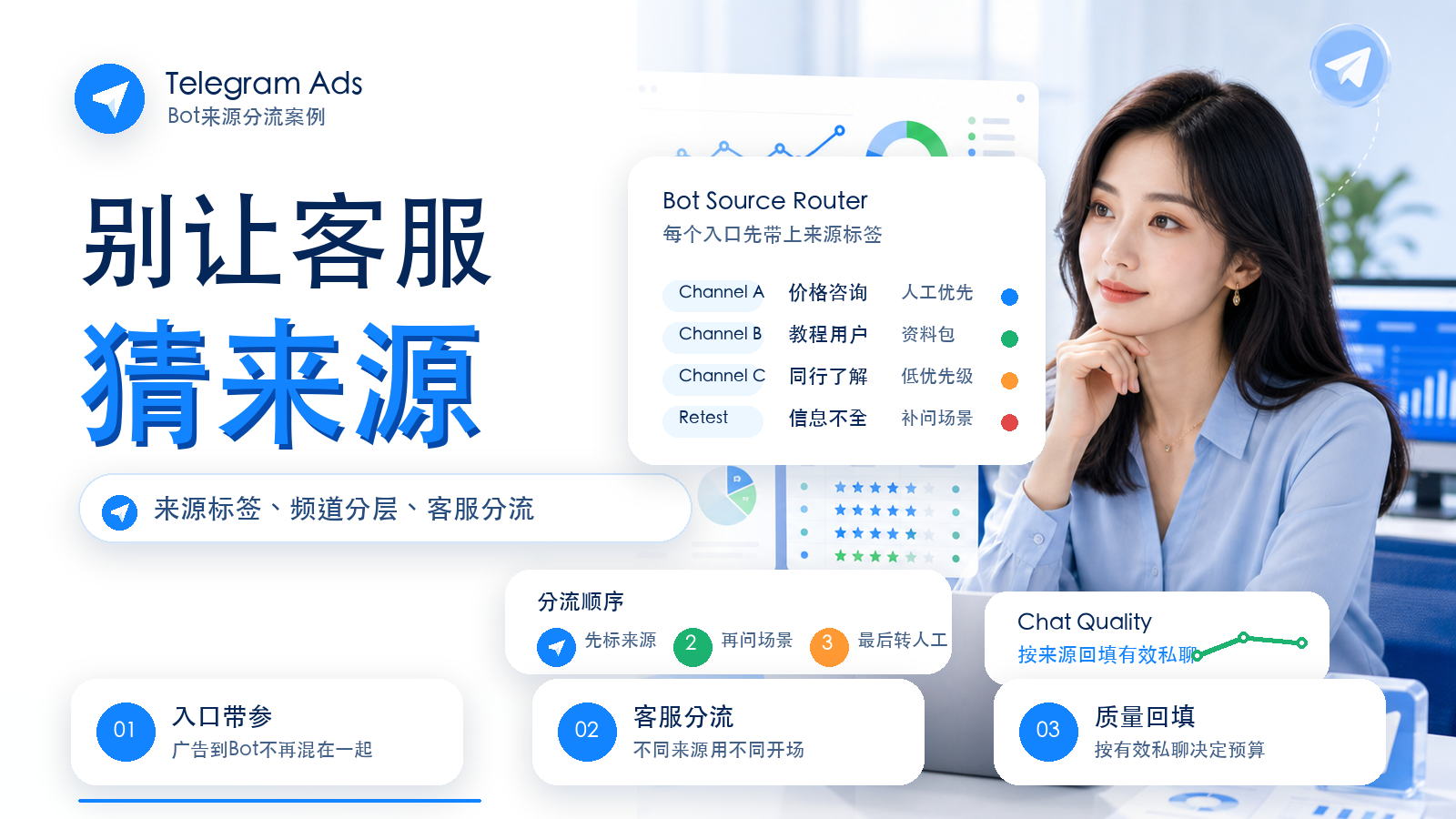 Telegram Ads Bot 来源标签分流与客服有效私聊回填案例封面图