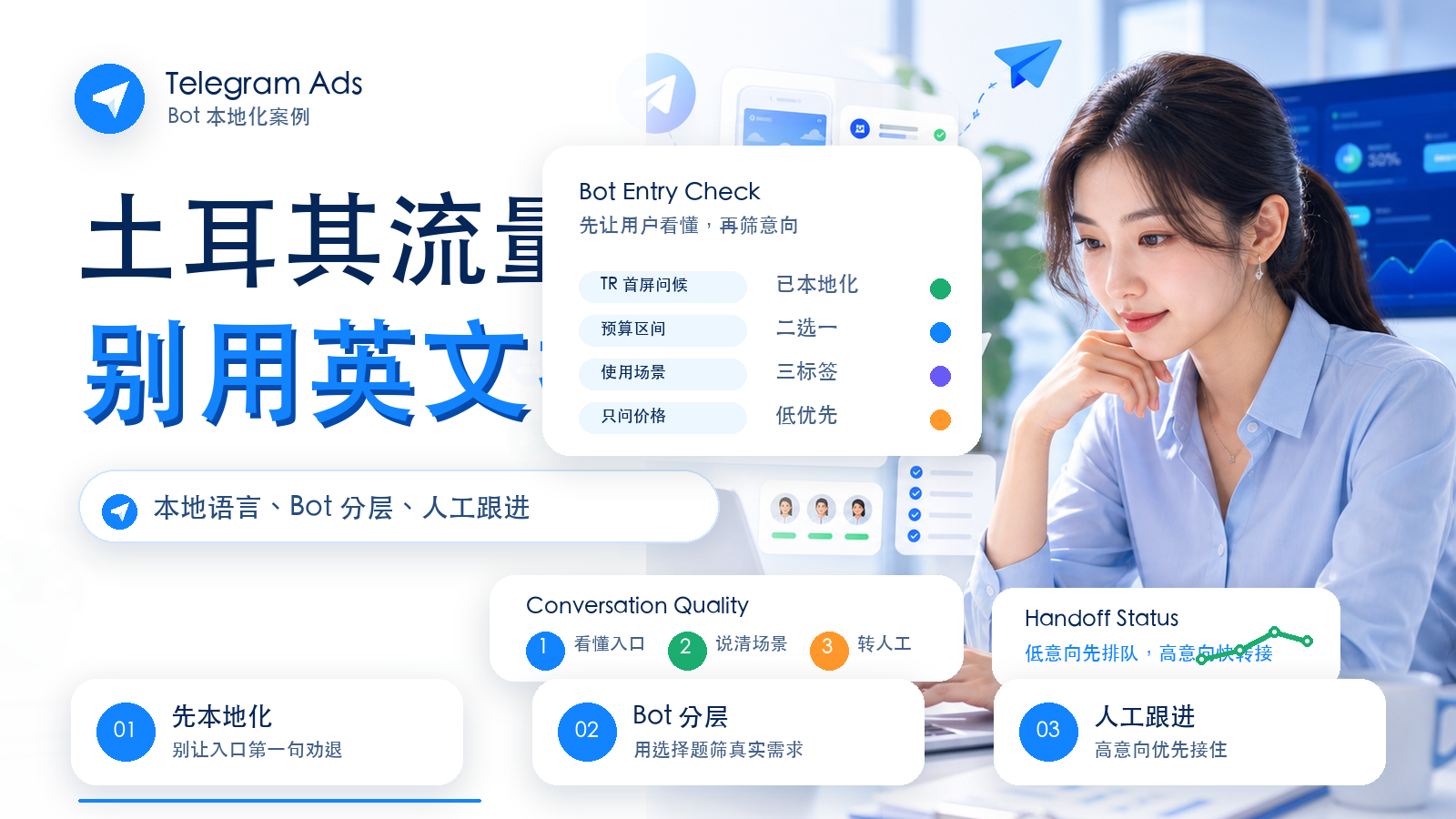 Telegram Ads 土耳其流量 Bot 本地化与线索筛选案例封面图