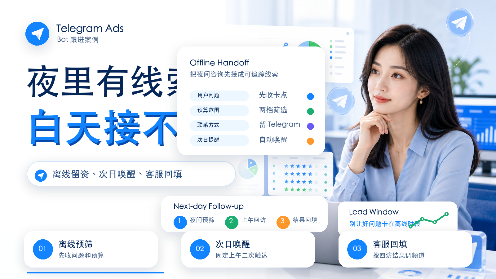 Telegram Ads Bot 离线跟进与次日客服回访优化案例封面图
