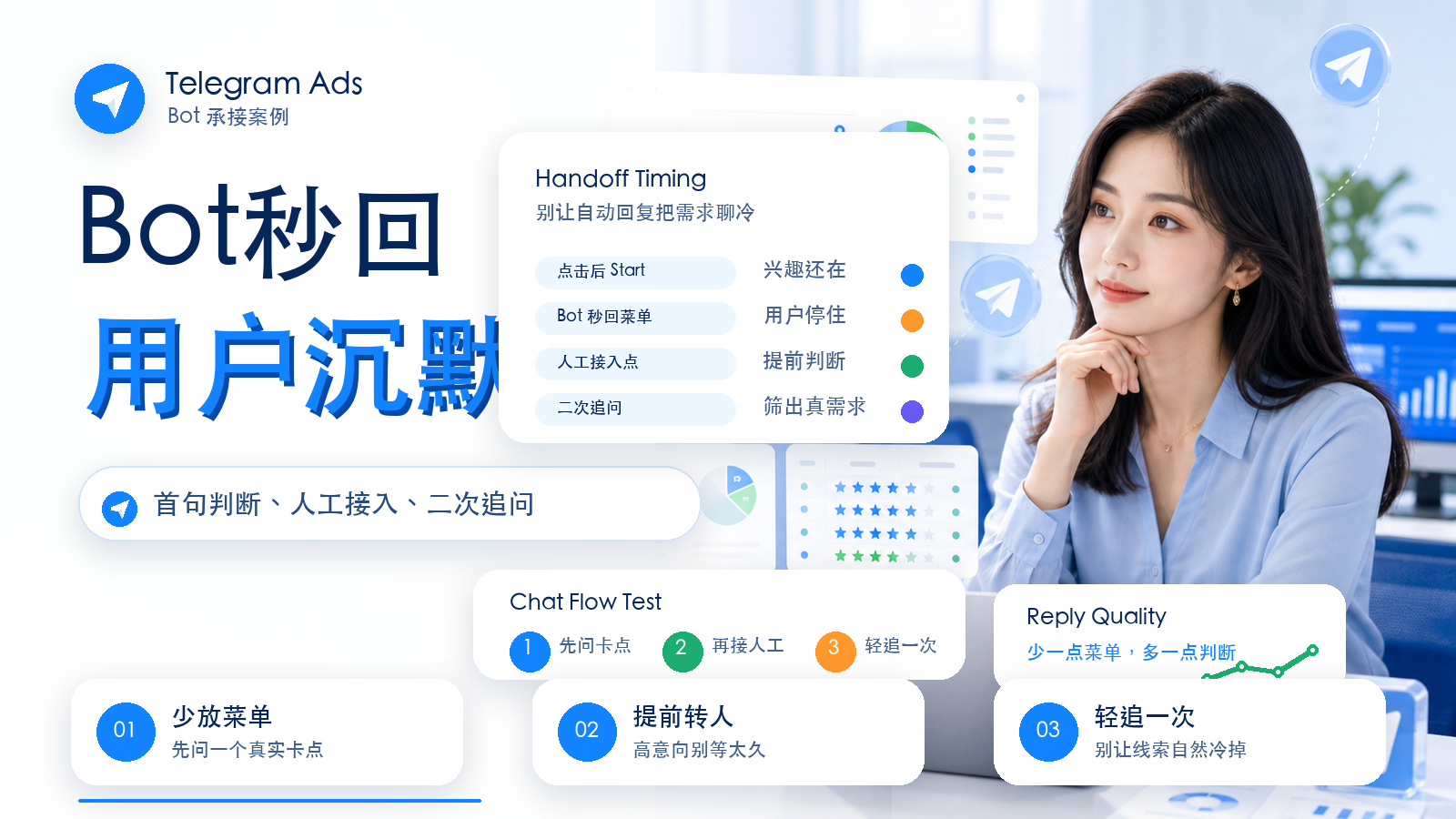 Telegram Ads Bot 人工接入时机和私聊承接优化案例封面图