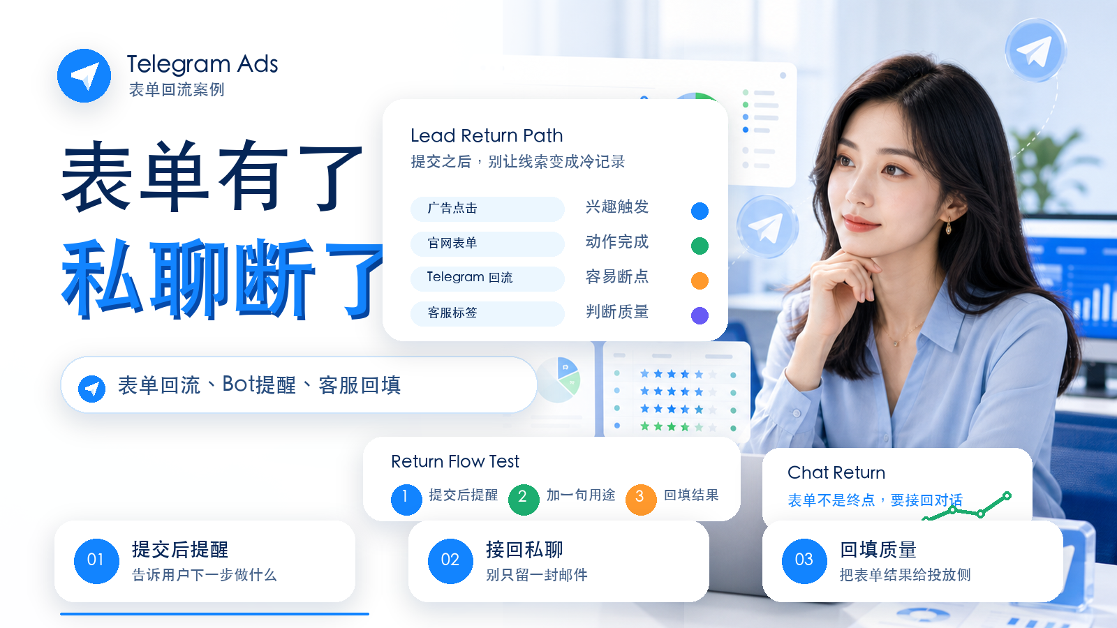 Telegram Ads 官网表单提交后回流私聊与客服承接优化案例封面图